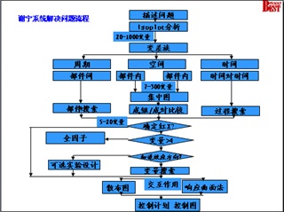 SHAININDOE谢宁DOE