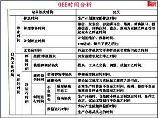 TPM全面生产维护