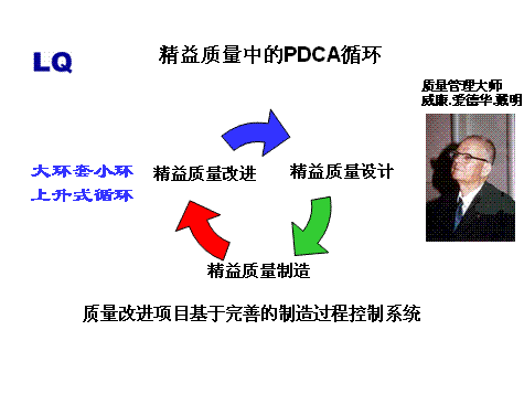 精益质量的理论