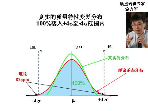 精益质量的步骤