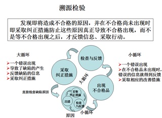 第五章 细究防差错系统