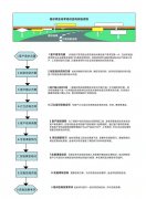 金舟军质量培训咨询实施流程